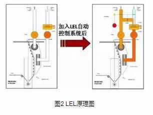 RTO焚烧炉,蓄热式焚烧炉