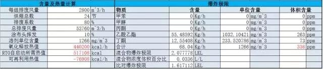 RTO焚烧炉,蓄热式焚烧炉
