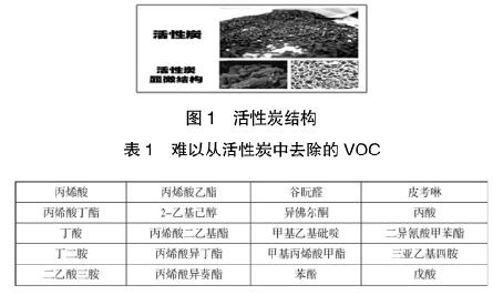 RTO焚烧炉