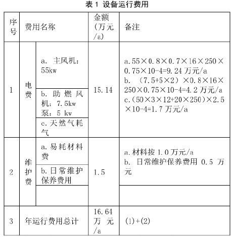RTO焚烧炉,RTO蓄热式焚烧炉