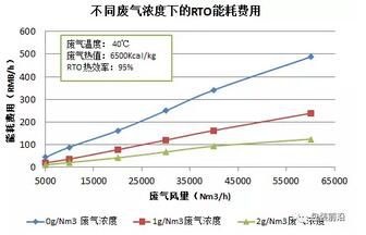 RTO焚烧炉,蓄热式焚烧炉