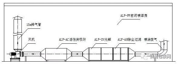 RTO,RTO焚烧炉,蓄热式焚烧炉