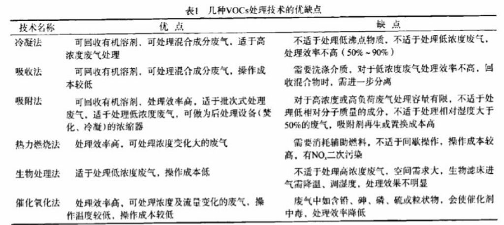 RTO,RTO焚烧炉,蓄热式焚烧炉