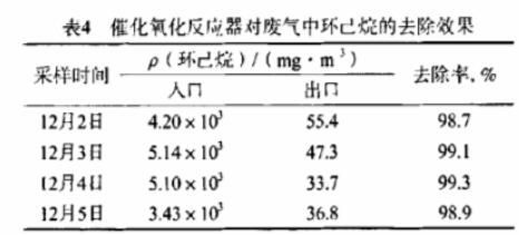 RTO,RTO焚烧炉,蓄热式焚烧炉