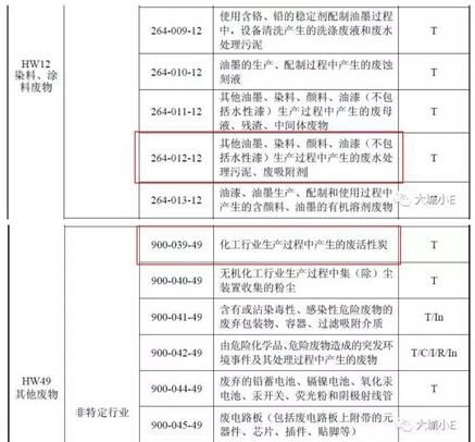 RTO,RTO焚烧炉,蓄热式焚烧炉