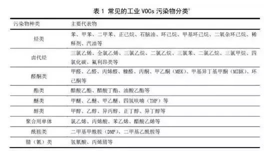 RTO,RTO焚烧炉,蓄热式焚烧炉
