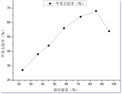 RTO,RTO焚烧炉,蓄热式焚烧炉
