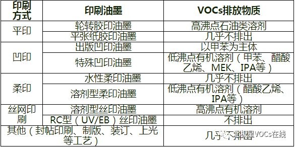 RTO,RTO焚烧炉,蓄热式焚烧炉