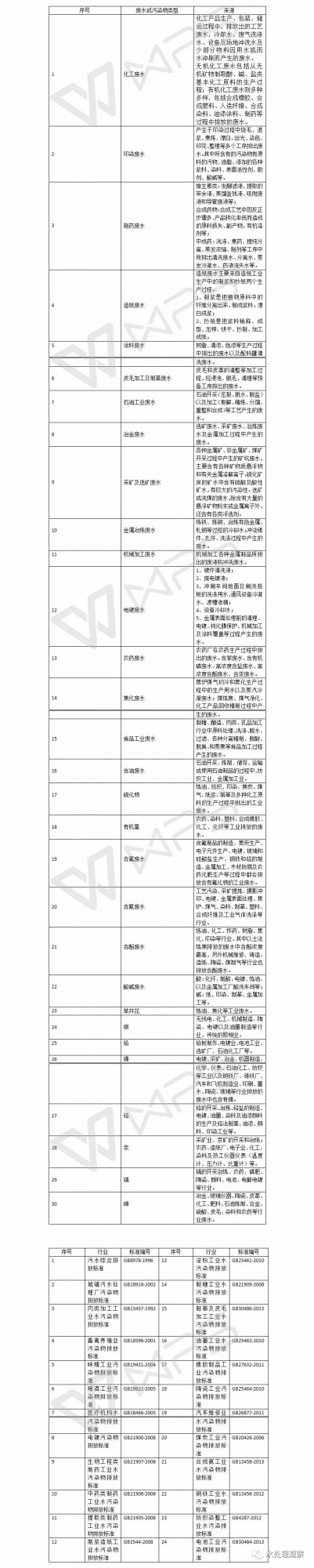 RTO,RTO焚烧炉,蓄热式焚烧炉