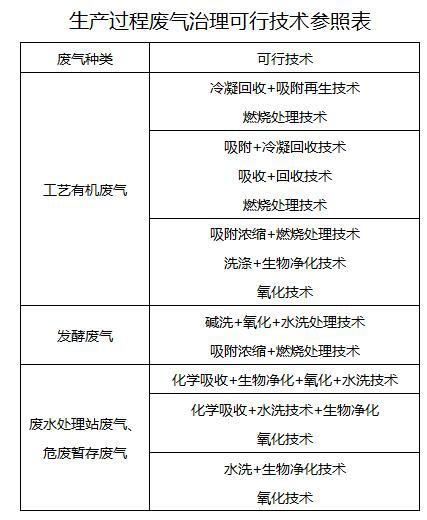 RTO,RTO焚烧炉,蓄热式焚烧炉