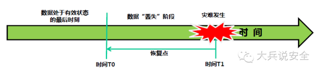 RTO,RTO焚烧炉,蓄热式焚烧炉