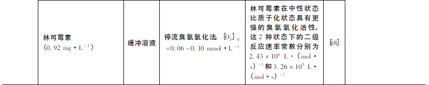 RTO、RTO焚烧炉