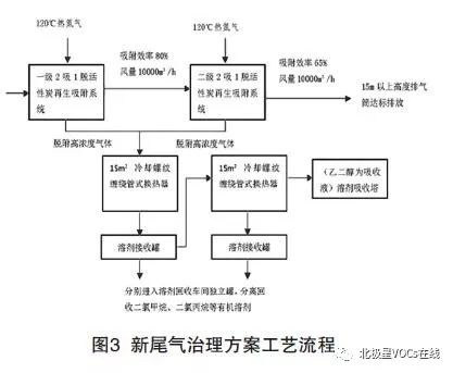 RTO,RTO焚烧炉,蓄热式焚烧炉