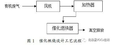 RTO,RTO焚烧炉,蓄热式焚烧炉