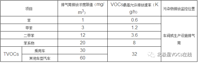 RTO,RTO焚烧炉,蓄热式焚烧炉