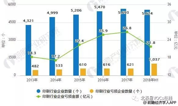 RTO,RTO焚烧炉