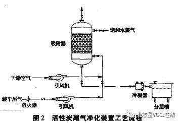 RTO,RTO焚烧炉,蓄热式焚烧炉