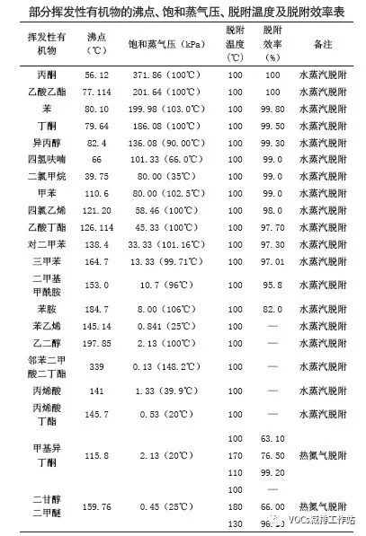 RTO,RTO焚烧炉,蓄热式焚烧炉
