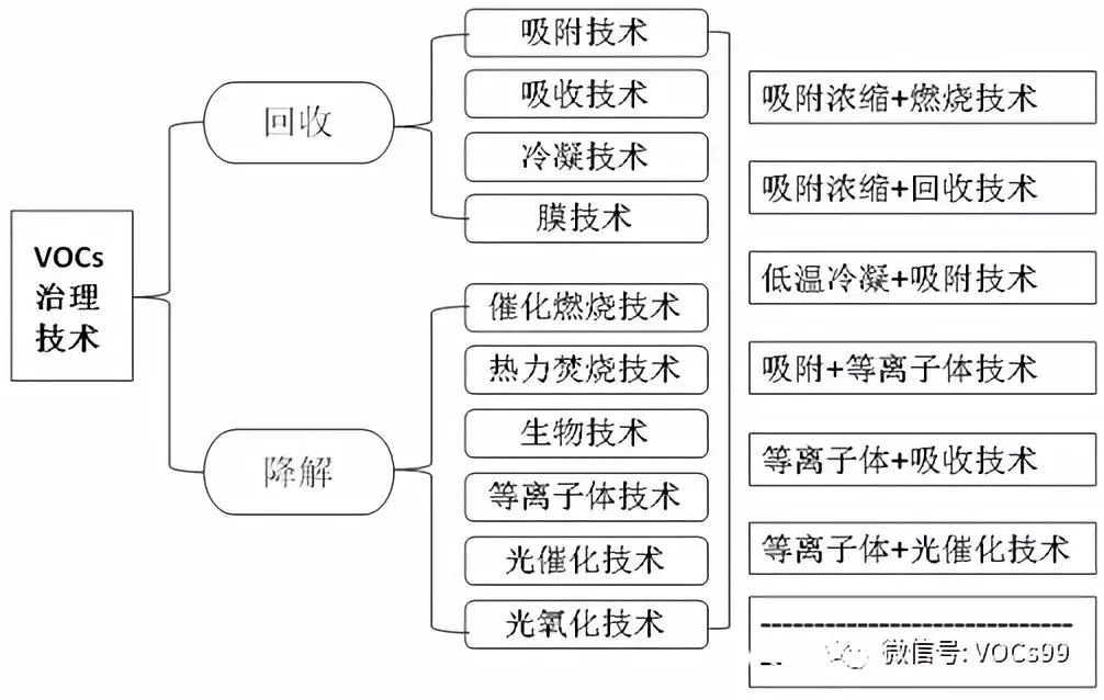 RTO,RTO焚烧炉,蓄热式焚烧炉