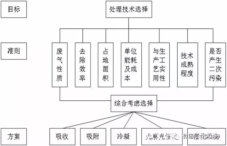 RTO,RTO焚烧炉,蓄热式焚烧炉