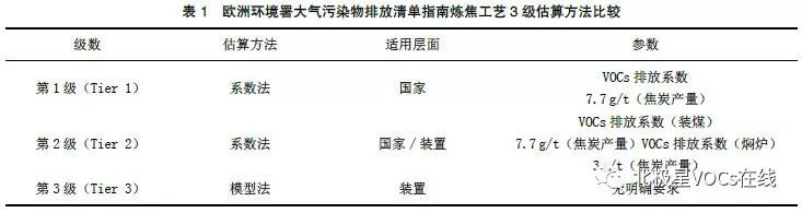 RTO,RTO焚烧炉,蓄热式焚烧炉