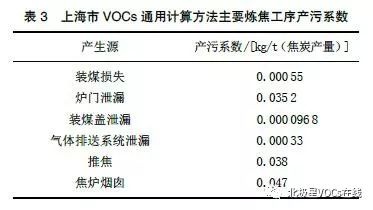 RTO,RTO焚烧炉,蓄热式焚烧炉