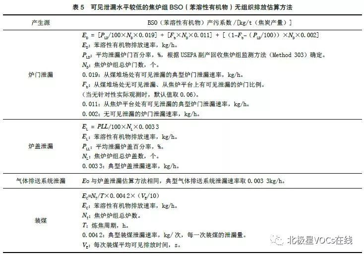 RTO,RTO焚烧炉,蓄热式焚烧炉