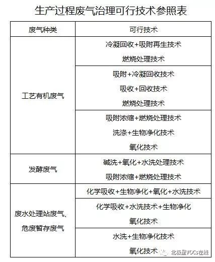 RTO,RTO焚烧炉,蓄热式焚烧炉