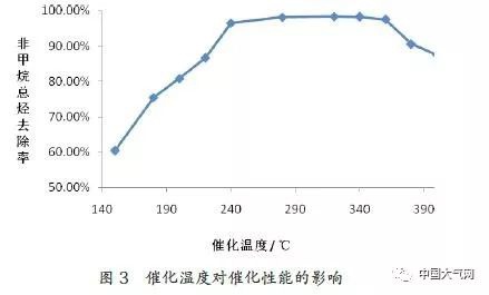 RTO,RTO焚烧炉,蓄热式焚烧炉