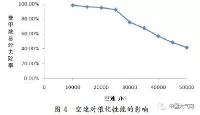 RTO,RTO焚烧炉,蓄热式焚烧炉