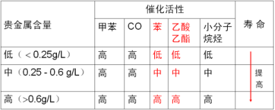 RTO,RTO焚烧炉,蓄热式焚烧炉