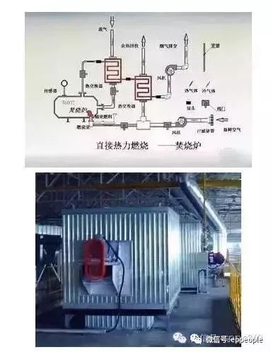 RTO,RTO焚烧炉,蓄热式焚烧炉