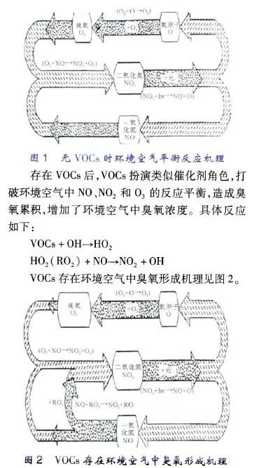 RTO,RTO焚烧炉,蓄热式焚烧炉