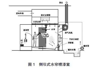 RTO,RTO焚烧炉,蓄热式焚烧炉