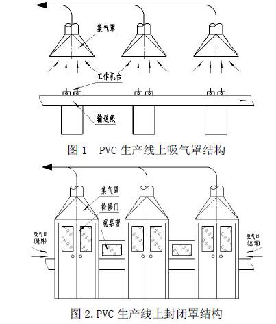 RTO,RTO焚烧炉,蓄热式焚烧炉
