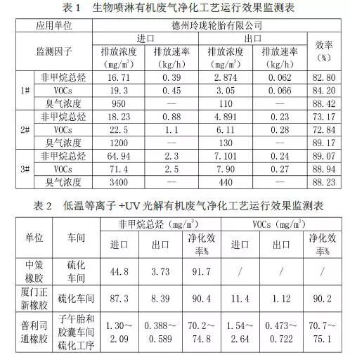 RTO,RTO焚烧炉,蓄热式焚烧炉