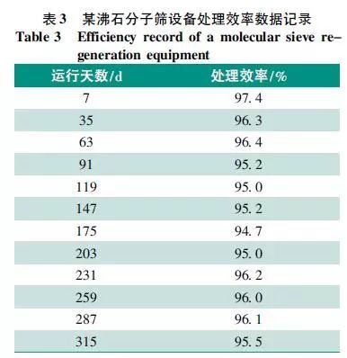 RTO,RTO焚烧炉,蓄热式焚烧炉
