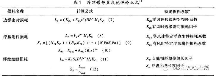 RTO,RTO焚烧炉,蓄热式焚烧炉