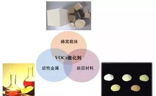 RTO,RTO焚烧炉,蓄热式焚烧炉