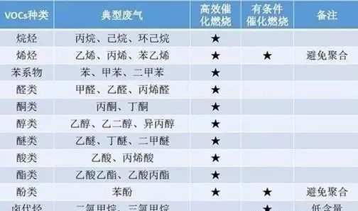 RTO,RTO焚烧炉,蓄热式焚烧炉
