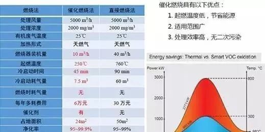 RTO,RTO焚烧炉,蓄热式焚烧炉