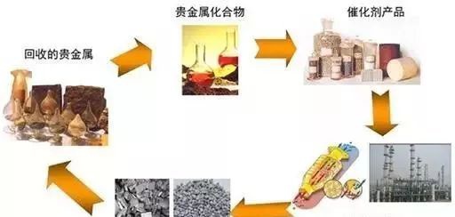 RTO,RTO焚烧炉,蓄热式焚烧炉