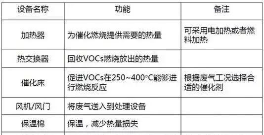 RTO,RTO焚烧炉,蓄热式焚烧炉