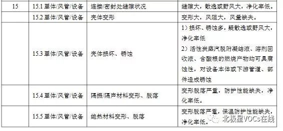 RTO,RTO焚烧炉,蓄热式焚烧炉