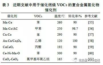 RTO,RTO焚烧炉,蓄热式焚烧炉
