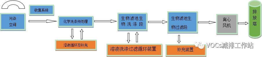 RTO,RTO焚烧炉,蓄热式焚烧炉
