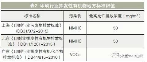 RTO,RTO焚烧炉,蓄热式焚烧炉