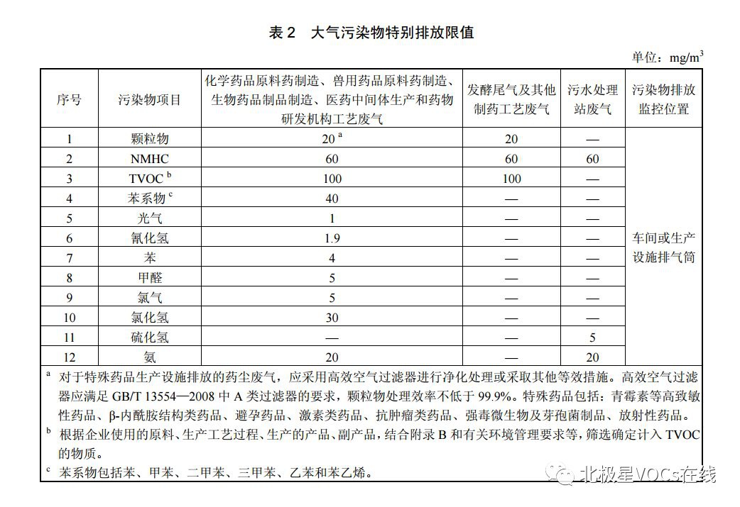 RTO,RTO焚烧炉,蓄热式焚烧炉