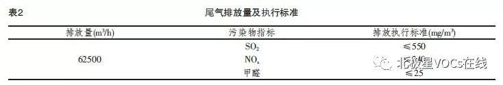 RTO,RTO焚烧炉,蓄热式焚烧炉