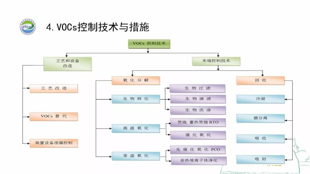 RTO,RTO焚烧炉,蓄热式焚烧炉